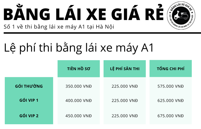 Lệ phí thi bằng lái xe A1 tại Hà Nội 