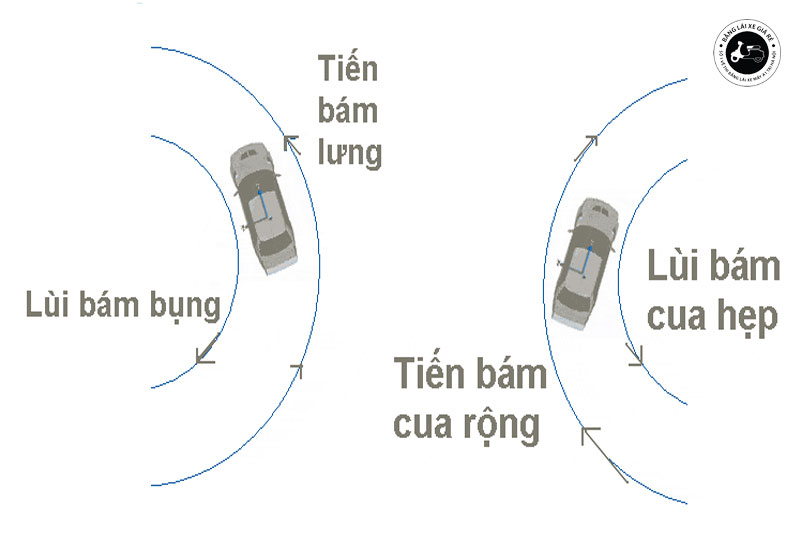 danh-lai-lui-xe-o-to-banglaixegiare-3